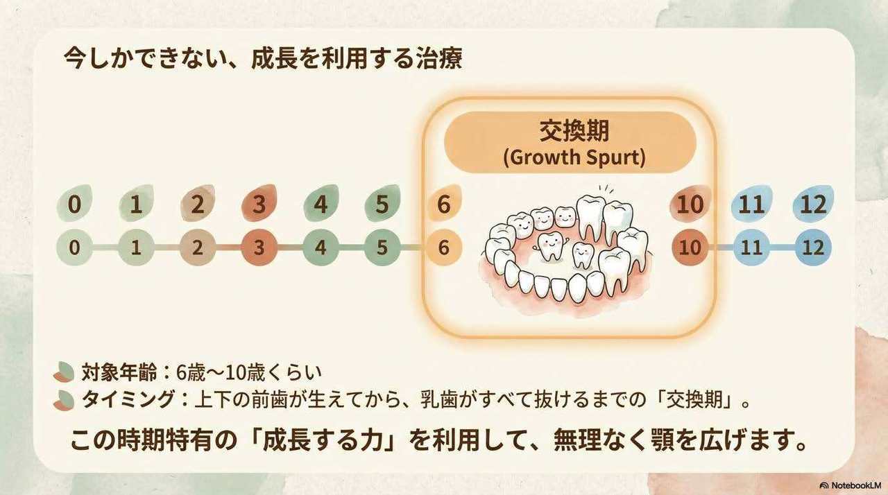 山形市のプレオルソ（小児矯正）なら永田歯科医院